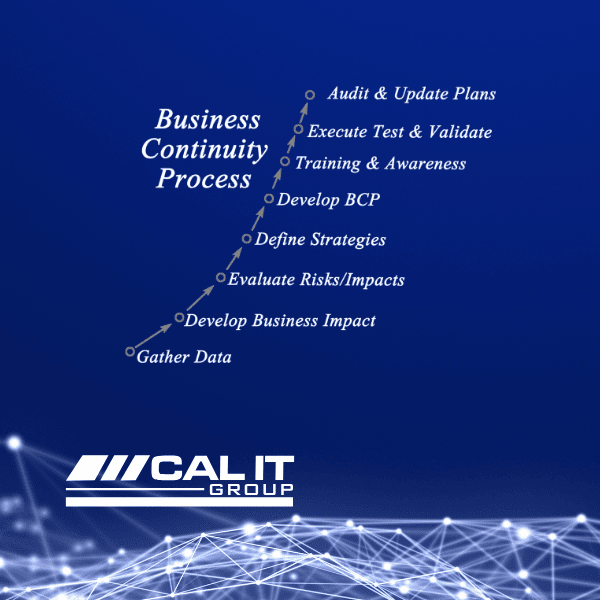 Sample Business Continuity Plan (BCP) Free Template & Expert Guide